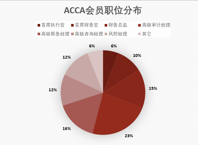 【培训中心】湖南大学ACCA卓越班2021年招生简章