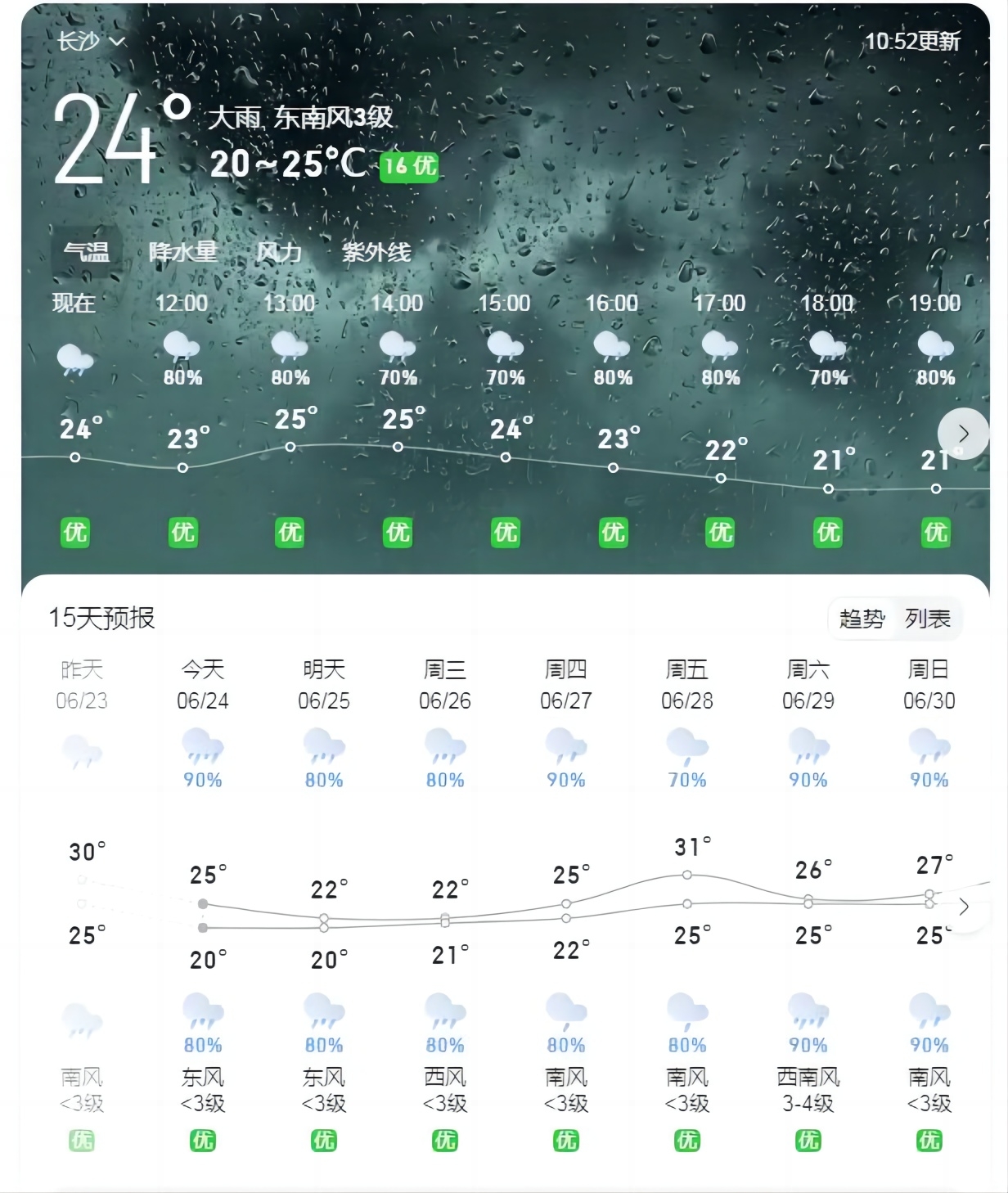 【通知公告】下一场暴雨来袭如何应对？收好这份安全提示